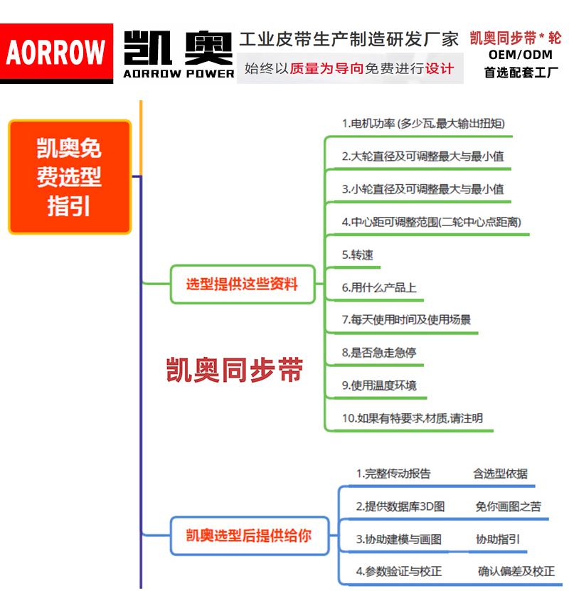 选型指引-A.jpg