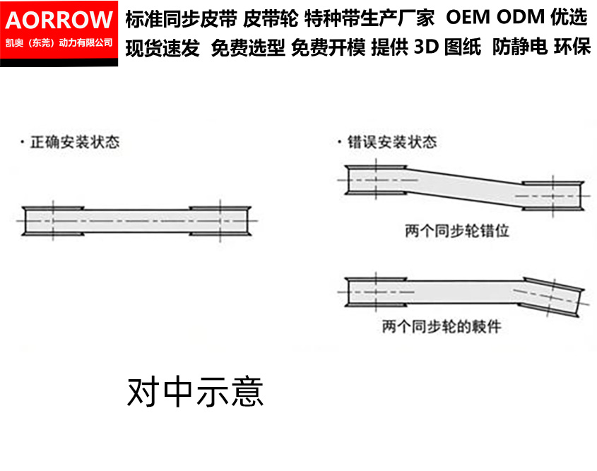 对中示意图.jpg