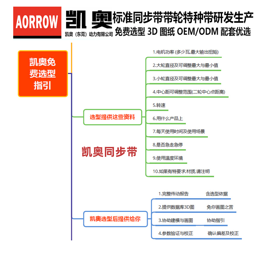 选型指引-A.jpg