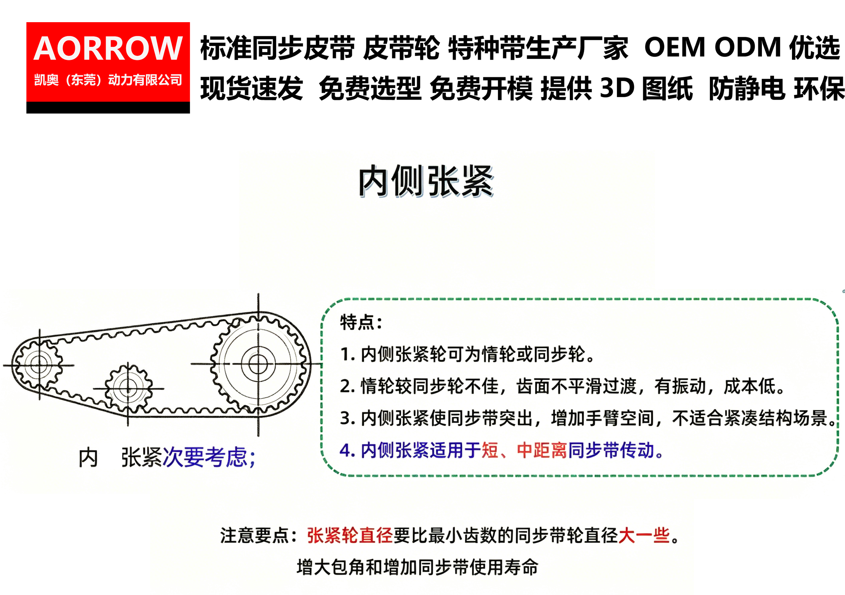 内侧张紧.png
